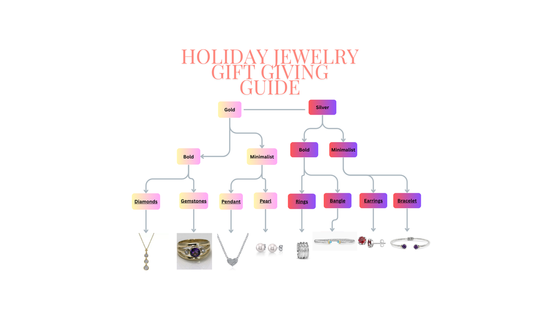 Why Jewelry as a Gift?